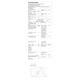Mojawo Lichtervorhang LED 2 m Warmweiß Grün