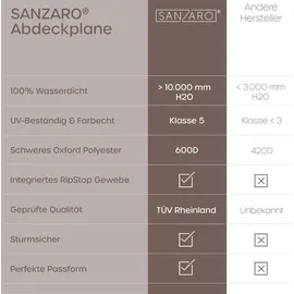 Sanzaro Abdeckung 170 x 94 x 70 cm Grau