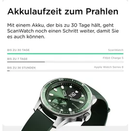 Withings ScanWatch Horizon 43 mm grün