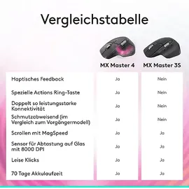 Logitech MX Master 3S Grafit
