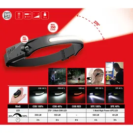 KS Tools 270° Outdoor-Kopflampe mit Bewegungssensor