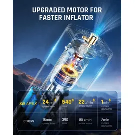 fanttik X8 Apex tragbarer Kompressor-Set 10 bar