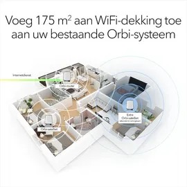 Netgear Orbi RBK850 Triband Mesh System