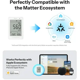 Sonoff AirGuard CO2 Matter