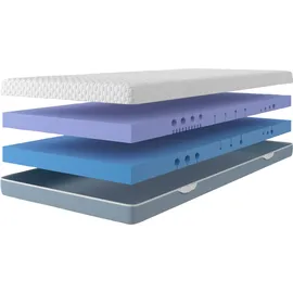 SCHLAFWELT Flipper 140 x 200 cm H3-H4