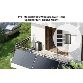 EcoFlow Balkonkraftwerk 880W EcoFlow Stream Ultra 1,92 kWh