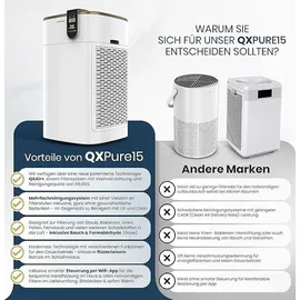 qooxoo QXPure15 Luftreiniger