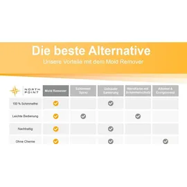 NORTHPOINT Schimmelentferner 2 St.