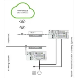 Wago 2759-1061/651-050 WAGO Cloud, 500 Lizenzpunkte, Onlineaktivierung 27591061651050