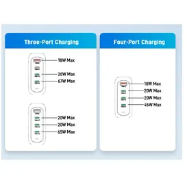 Acer 100W GaN Charger