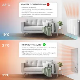 marwona Naturstein Infrarotheizung 800 Watt inkl. Digitalthermostat I Energiesparende Infrarot Wandheizung I 5 Jahre Garantie I Made in Germany I Bianco
