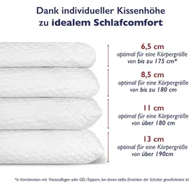 erbengemeinschaft heinz-peter fischer, fmp matratzenmanufaktur Nackenstützkissen 13 x 40 cm Weiß