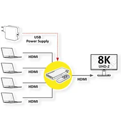 ROLINE 8K HDMI Switch, 4-fach, mit IR-Fernbedienung