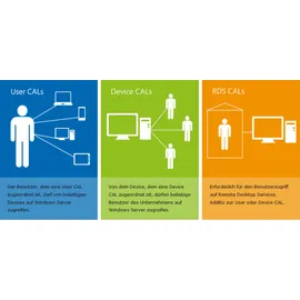 Microsoft Windows Server 2022 User CAL 5 CALs ESD ML