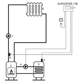 euroster sp. z o.o. sp.k. Euro 11B Regler zur Warmwasserbereitung