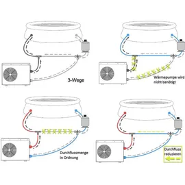 Steinbach Bypass-Set weiß 0,14 m