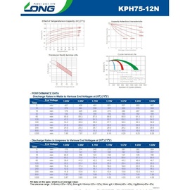 KungLong Akku passend für Vermeiren Carpo 4, 12V 75Ah 2 Stück für 24V Elektromobil E Scooter AGM