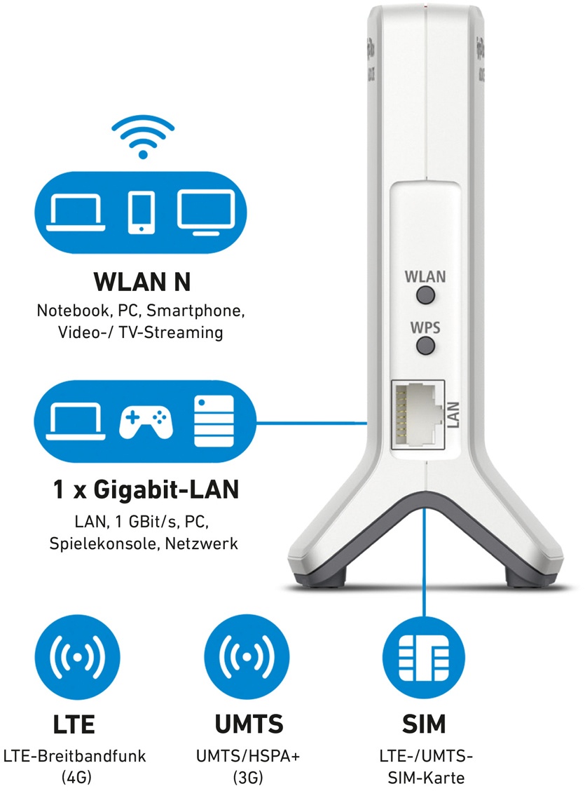 AVM FRITZ!Box 6820 LTE - WLAN N Router bis zu 450 Mbit/s, LTE-Mobilfunk