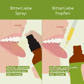 BitterLiebe Bitterstoffe Spray 50 ml