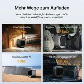 EcoFlow WAVE 3 6100 BTU mobil