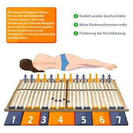 Coemo MULTIRA 2er Set Lattenrost 7-Zonen 28 Leisten Härtegrad verstellbar 90 x 200 cm