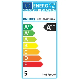 Philips CorePro LEDspot 4,6W GU10 (72839000)