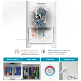 ENEROID HÜCKMANN Ladegerät MicroAAA Eneroid EN10A3