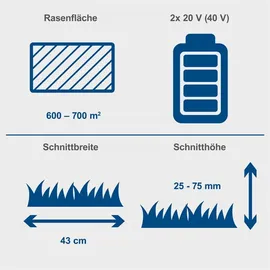 SCHEPPACH Akku Rasenmäher BC-MP430-X 20V-IXES 43cm 2x4,0Ah Akku Lader 2. Messer