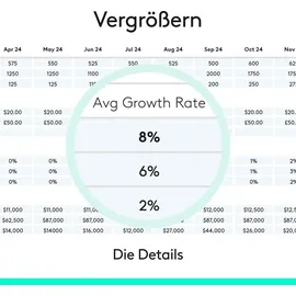 Logitech Spotlight - Gold