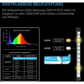 AC Infinity IONBEAM S16 Vollspektrum LED Leiste | Samsung LM301H | 40,7 cm