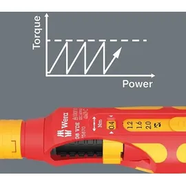 WERA Drehmomentschraubendreher 7508 VDE Kraftform Safe-Torque Speed 0,4-2,0 Nm
