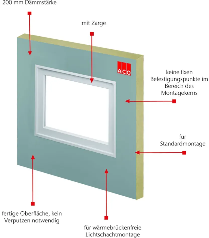 ACO Therm Block Montageplatte Standardmontage für Kunststofflichtschächte Nennmaß 150x140 cm, 75x100 cm, 20 cm