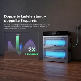 conow CBE2000 Pro AIO 2500 W inkl. 4,09 kWh Speicher