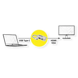 VALUE Display Adapter USB Typ C - VGA / HDMI