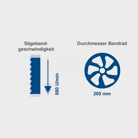 SCHEPPACH Profi Bandsäge BASA1 & 5 zusätzl. Sägebänder 1490mm & Querschneidlehre