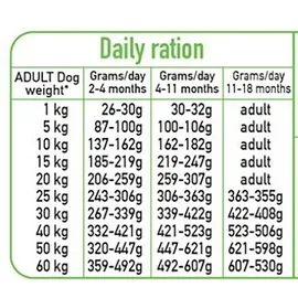 Arquivet Fresh Puppy Junior Pute & Lachs 10 kg