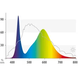 Juwel MultiLux LED Colour LED-Aquarienbeleuchtung 590 mm (14 Watt)