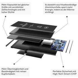 Woyax Wunderbatterie Akku für iPhone 6 2510 mAh Hohe Kapazität Ersatzakku