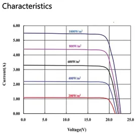 Offgridtec SPR-100 monokristallin 120 W