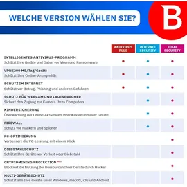 BitDefender Total Security & Premium VPN 2025