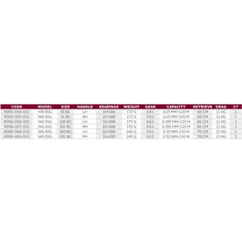Westin W6-BC100 Lsg LH Stealth Gold Baitcastrolle