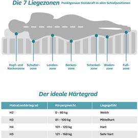 Lüttenhütt Lixi Basic 90 x 200 cm H2