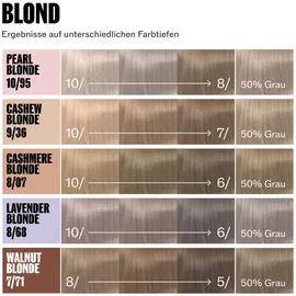Wella Supernatural Color 10/95 pearl blonde 120 g
