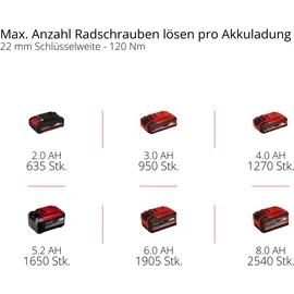 Einhell TP-CW 18/260-C ohne Akku