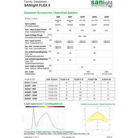 SANlight Flex II-25 25 Watt