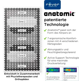 Revor Bedding Anatomic ZIP 1000 Latex 160 x 200 cm H3