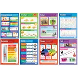 Daydream Education Musical Elements Poster – Set von 8 | Musik-Poster | laminiertes Hochglanzpapier mit den Maßen 850 mm x 594 mm (A1) | Musik-Charts für das Klassenzimmer | Bildungstabellen von Daydream Education