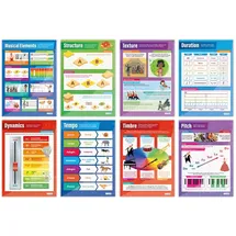 Daydream Education Musical Elements Poster – Set von 8 | Musik-Poster | laminiertes Hochglanzpapier mit den Maßen 850 mm x 594 mm (A1) | Musik-Charts für das Klassenzimmer | Bildungstabellen von Daydream Education