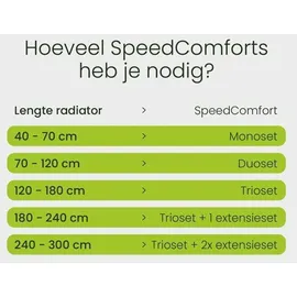 SpeedComfort 3.0 Erweiterungsset Heizkörperverstärker