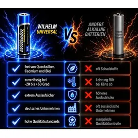 Wilhelm AA 2800 mAh 60 St.